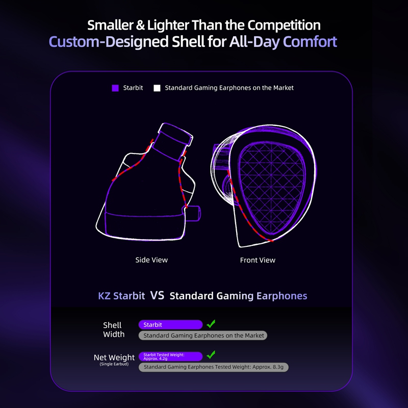 KZ Starbit Wired Gaming Earpho - đánh giá và giá Audiophile Headphone Wired
